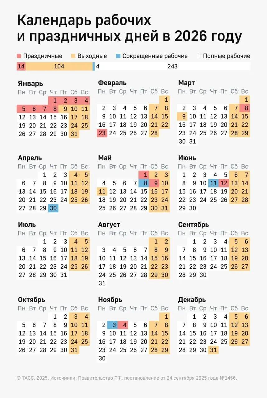Россиян ждет больше года без шестидневок В 2027 году появится одна шестидневная неделя