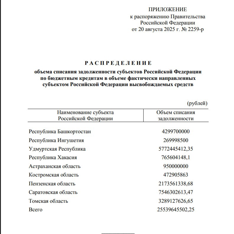 Правительство РФ списало часть задолженности по бюджетным кредитам девяти регионам которые реализовали инфраструктурные проекты В списке и Башкирия нам списали 4 3 миллиарда рублей