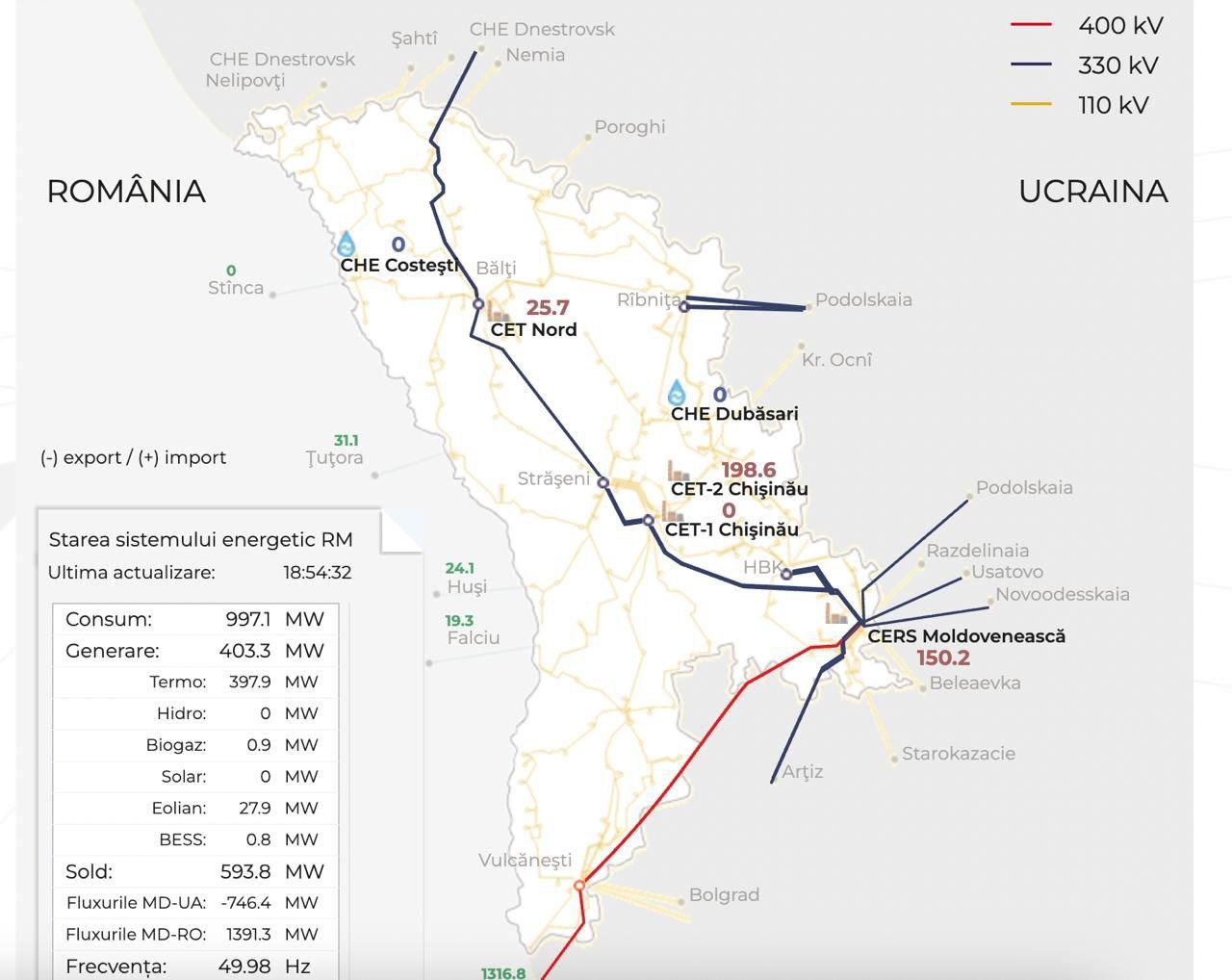 Дубоссары остались без тепла и электричества На ГЭС произошла авария из за заморозков порывистый ветер с ледяным дождем повредили провод на подстанции сообщил замдиректора Дубоссарской ГЭС Алексей Саламатин В результате отключились котельные в Дубоссарах Тирасполе Рыбнице и Слободзее Энергетики заявили что устраняют поломку и постепенно вводят оборудование в работу Когда в дома вернется электричество и отопление неизвестно В Приднестровье школьников и студентов временно перевели на дистанционное обучение UPD Свет есть везде котельные перезапущены сообщили в Тирастеплоэнерго