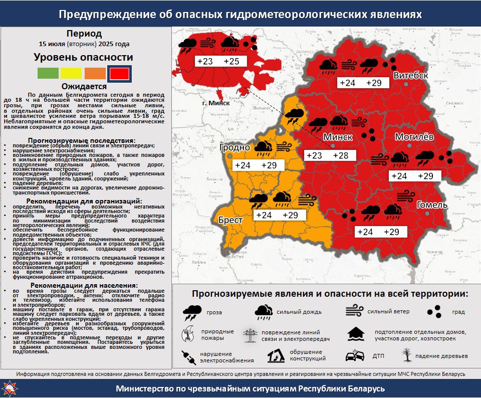 Красный уровень опасности введен в Беларуси из-за непогоды Сегодня до 18.00 на большей части страны ожидаются грозы, сильные ливни, в отдельных районах очень сильные ливни, град и шквалистое усиление ветра порывами до 18 м/с. Неблагоприятные и опасные гидрометеорологические явления сохранятся до конца дня, предупредили в Белгидромет.