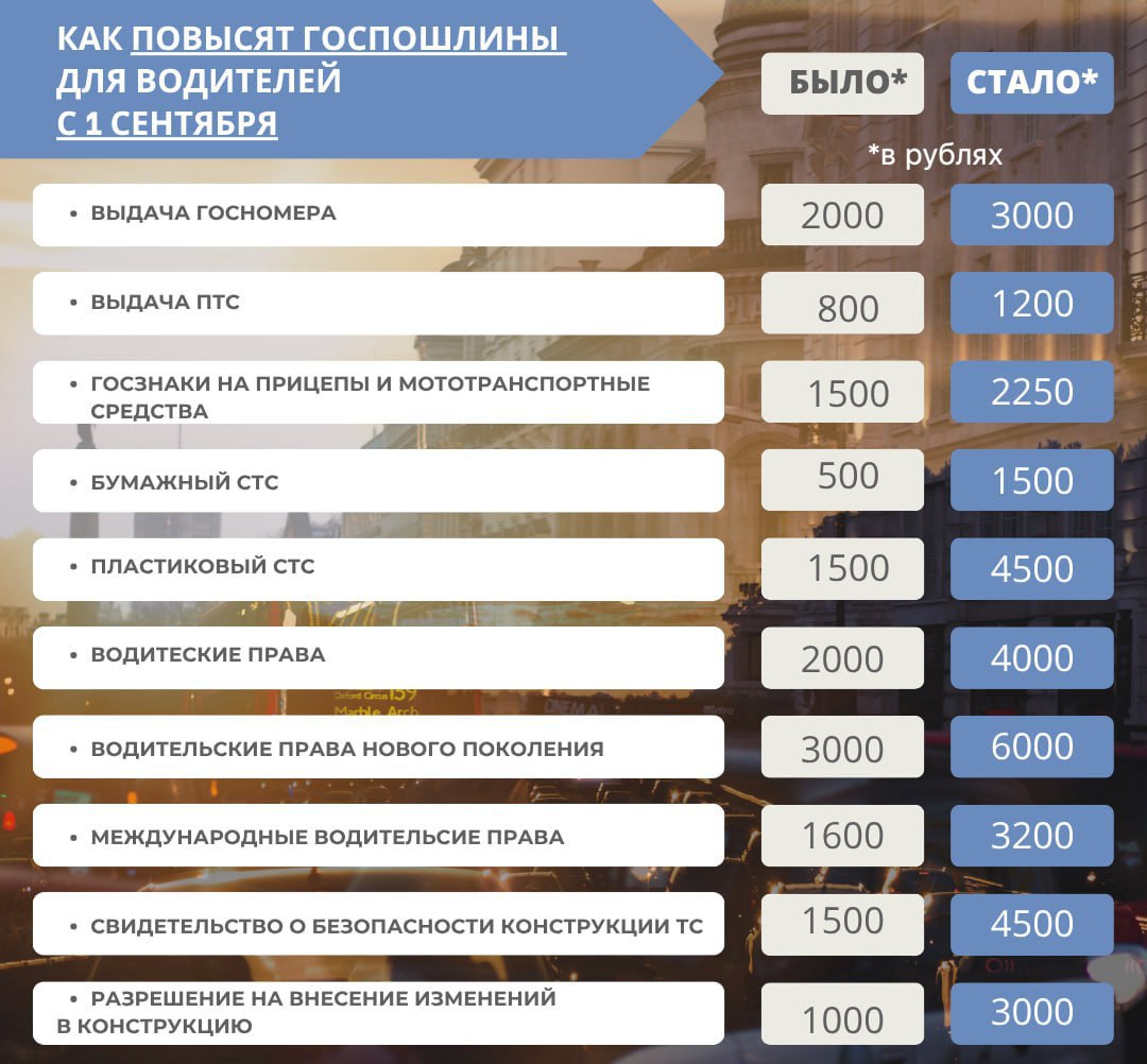 Пошлины для автомобилистов взлетят до 300 уже с 1 сентября bankoffo