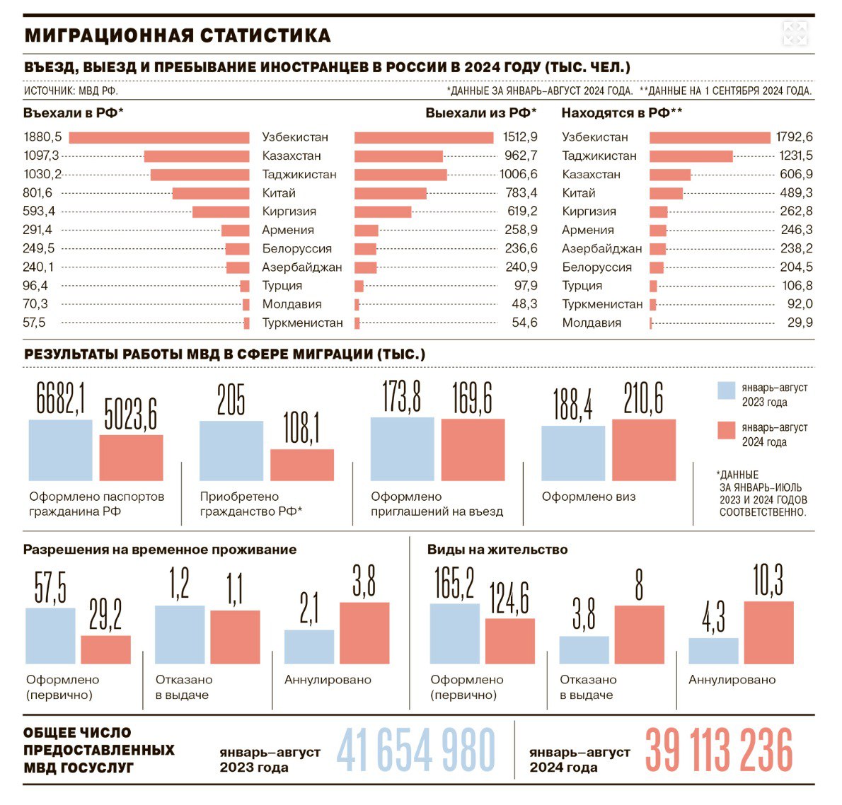 «Мы реально не знаем, кто к нам едет» Первый заместитель министра внутренних дел Александр Горовой о связанных с миграцией рисках Вопросы контроля миграции в последнее время все активнее обсуждаются законодателями и представителями гражданского общества. Впервые за последние годы на эту тему решил высказаться высокопоставленный представитель силовой структуры. Курирующий в МВД миграционную политику первый заместитель министра генерал-полковник полиции Александр Горовой рассказал “Ъ”, как полицейское ведомство смотрит на проблемы в этой области и в чем видит возможные пути их решения.