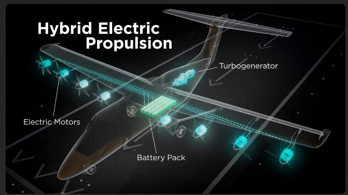 Старая новая технология сокращает путь беспилотникам   Компания Electra представила девятиместный гибридный самолет с ультракоротким взлетом и посадкой способный взлетать и садиться на площадке длиной всего 46 метров И в этих ваших интернетах технологию уже называют новой эрой для авиации в том числе беспилотной Суть заключается в том то на крыле самолета расположены пропеллеры создающие направленный поток воздуха над крылом и закрылками Множество винтов создают мощный воздушный поток который вместе с большими закрылками существенно увеличивает подъемную силу крыла на малых скоростях   На самом деле это не что то прям новое в том числе и в беспилотных аппаратах Например мы вам уже показывали отечественный БПЛА Партизан который тоже использует активный обдув крыла распределенной винтомоторной группой И результаты получаются похожие взлет с площадки длиной около 50 метров   Беспилот
