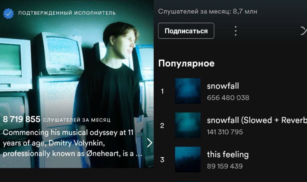 Тамбовский музыкант Øneheart стал номинантом на Грэмми и является самым прослушиваемым российским музыкантом на Spotify — у него 8,7 млн слушателей за месяц. А его самый популярный звук «Øneheart х reidenshi – Snowfall» только на одной платформе прослушали 656,5 млн раз. И это еще не считая миллионы тиктоков и рилсов, снятых под его звук.   Дмитрию Волынкину всего 18 лет, он родился и вырос в Кирсанове, но уже 2 февраля парень сможет побороться за Грэмми в категории «Лучший нью-эйдж альбом». Вау!  первое впечатление