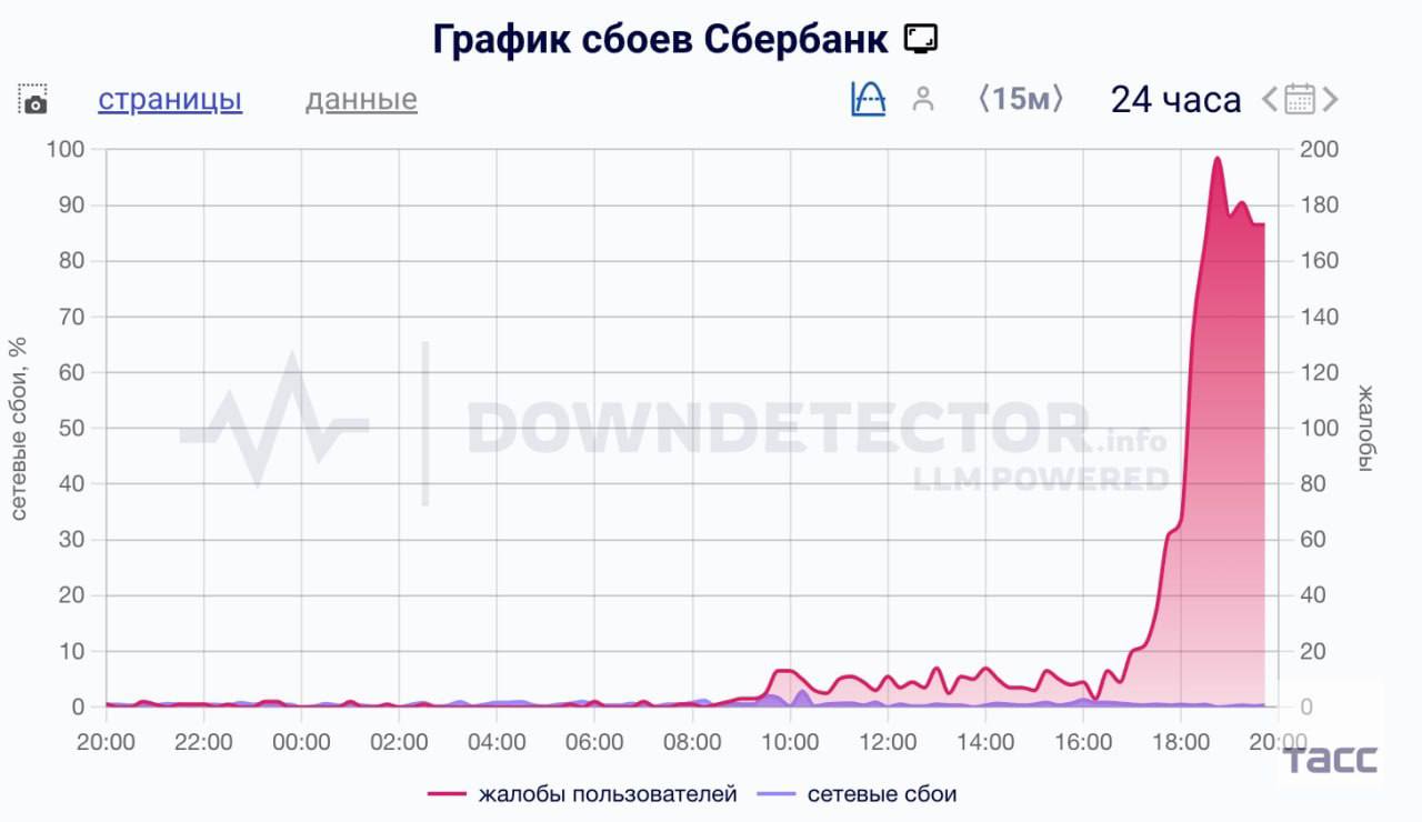 Приложение Сбербанка работает со сбоями в России Об этом свидетельствуют жалобы пользователей на сервисе Downdetector Tatarstan News