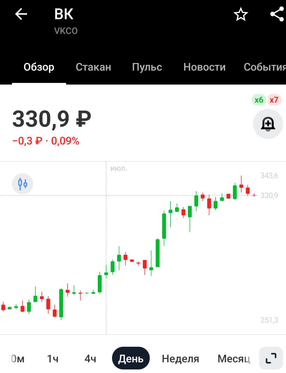 Суд постановил взыскать с VK в пользу УК Первая $1,1 млн убытков из-за несвоевременного исполнения указа президента №430, обязывающего замещать евробонды российскими облигациями — Ъ    На мессенджере больше заработают, не страшно. Или доку проведут, от них чего угодно ожидать можно