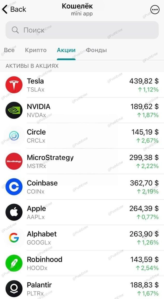 В Telegram завезли АКЦИИ США теперь вложиться в ценные бумаги фондого рынка Америки можно прямо в мессенджере Это токенизированные акции вы покупаете их через USDT а брокер покупает реальные акции Дивиденды тоже ЕСТЬ можно получать пассивынй доход с акций Можно купить ЧАСТЬ акции от одного банка вместо целой акции Доступно в России Тоговать можно 24 7 Пора заниматься инвестициями PushEnter