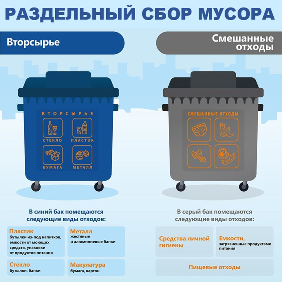 В Советске стартует внедрение дуального сбора отходов в тестовом режиме.  Проект реализуется благодаря инициативе советчан, проявивших высокую экологическую сознательность, поддержке министерства природных ресурсов и экологии региона, администрации муниципалитета и единой системы обращения с отходами. Подобные практики, реализуемые в других регионах России, продемонстрировали положительные результаты в части увеличения объемов переработки и снижения нагрузки на полигоны.  Дуальная система раздельного накопления твердых коммунальных отходов предусматривает установку на площадках контейнеров для раздельного сбора двух потоков отходов:   сухие отходы  вторичные ресурсы/перерабатываемые материалы  к ним относятся: стекло, бумага и картон, пластик, металл;   мокрые отходы  смешанные, неперерабатываемые  к ним относятся: средства личной гигиены, ёмкости, загрязненные продуктами питания, пищевые отходы, предметы одежды и обуви.  #новости #экология