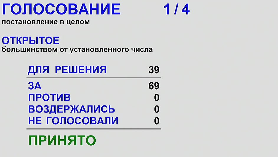 Депутаты законодательного собрания Новосибирской области единогласно поддержали отчёт главы региона о работе правительства за 2025 год Все фракции регионального заксобрания приняли консолидированное решение поддержать отчёт губернатора