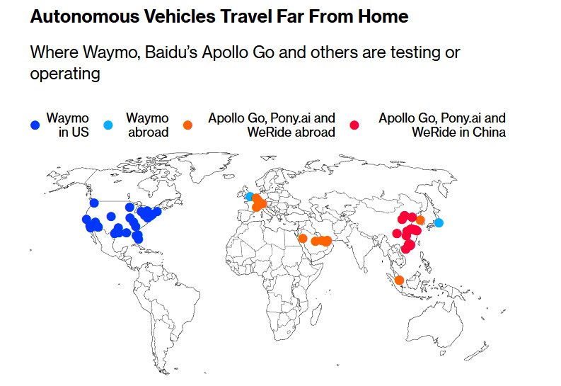 Uber и Lyft запланировали начать тестирование беспилотных такси в Великобритании в партнёрстве с китайской Baidu в 2026 году Компании всё активнее запускают беспилотные такси в мире отмечает Bloomberg и лидируют на этом рынке компании вроде китайских Baidu и WeRide а также американской Waymo vc ru transport 2661462