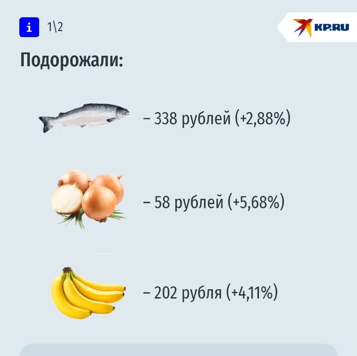 Рыба, лук и бананы подорожали на Ставрополье за неделю  По данным Северо-Кавказстата, с 25 февраля по 3 марта подорожали:    мороженая рыба – в среднем 338 рублей за кг  +2,88% ,   лук – 58 рублей  +5,68% ,    бананы – 202 рубля  +4,11% .  Подешевели:    десяток яиц – 106 рублей  -2,77% ,   огурцы – 292 рубля  -2,98% ,    чай – 1311 рублей за кг  -3,58% .  Есть и продукты, стоимость которых практически не изменилась.