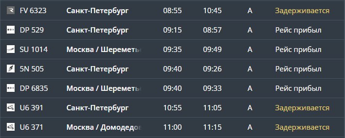 По данным онлайн-табло аэропорта «Храброво», задерживается прилёт трёх рейсов — двух из Санкт-Петербурга, одного из Москвы. Вылеты осуществляются по расписанию.  Предположительная причина — туман.
