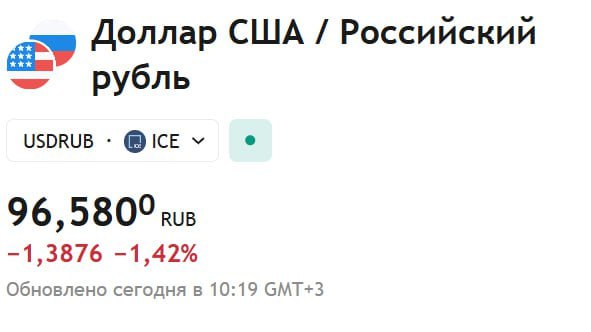 Доллар резко упал к 96 рублям, а евро к 100 рублям    Прямой эфир