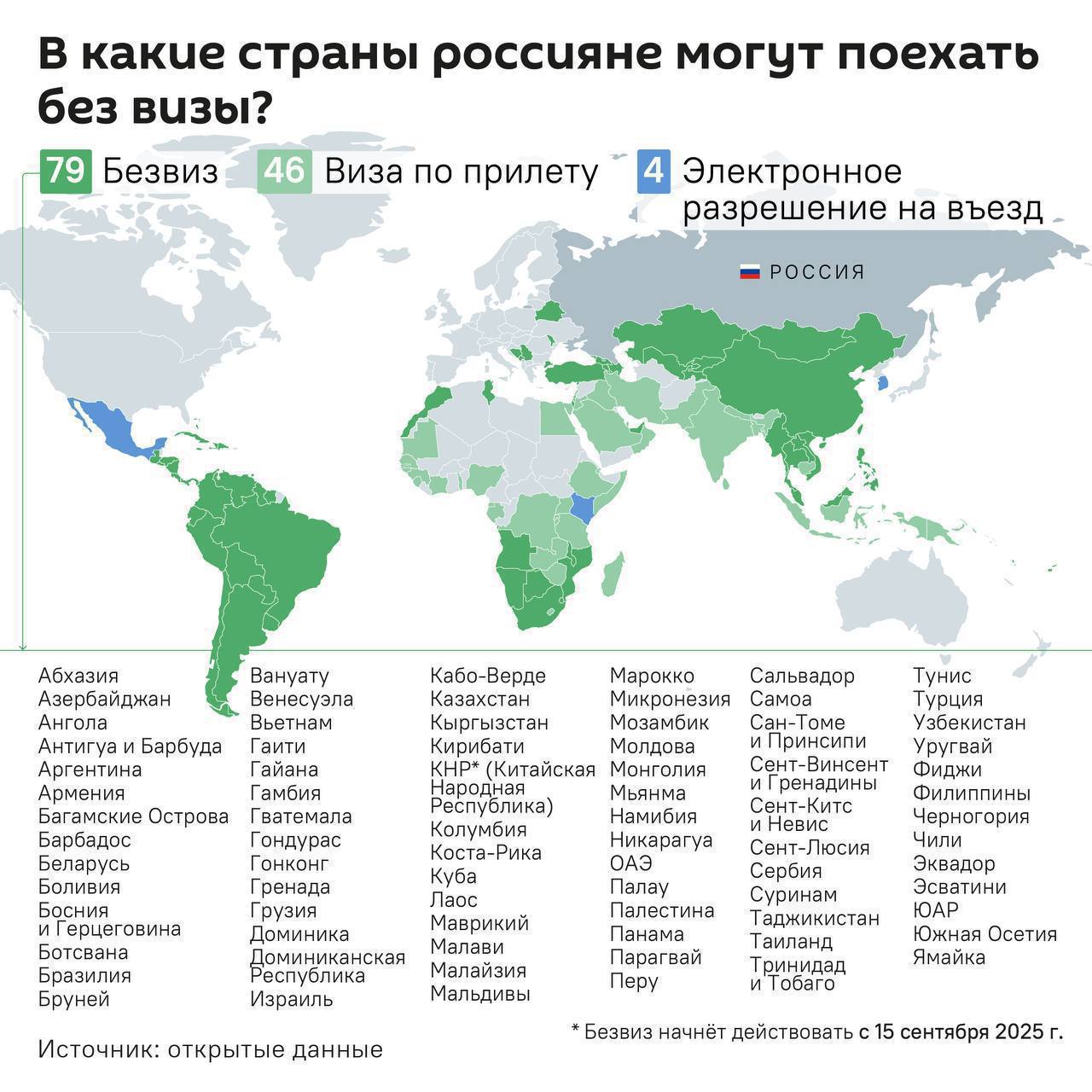 Россия и Индия работают над отменой виз для туристических групповых поездок сообщил Нарендра Моди investingcorp
