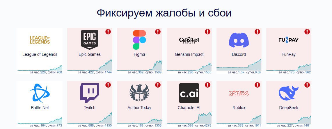 Пользователи Сети в России наблюдают сбои в работе операторов мобильной связи, интернет-провайдеров и сервисов. Такие данные приводятся на сайте "Сбой. рф".  При этом, по данным Downdetector, зафиксированы сбои на стриминговых площадках и в онлайн-играх, в том числе мобильных.       Отправить новость