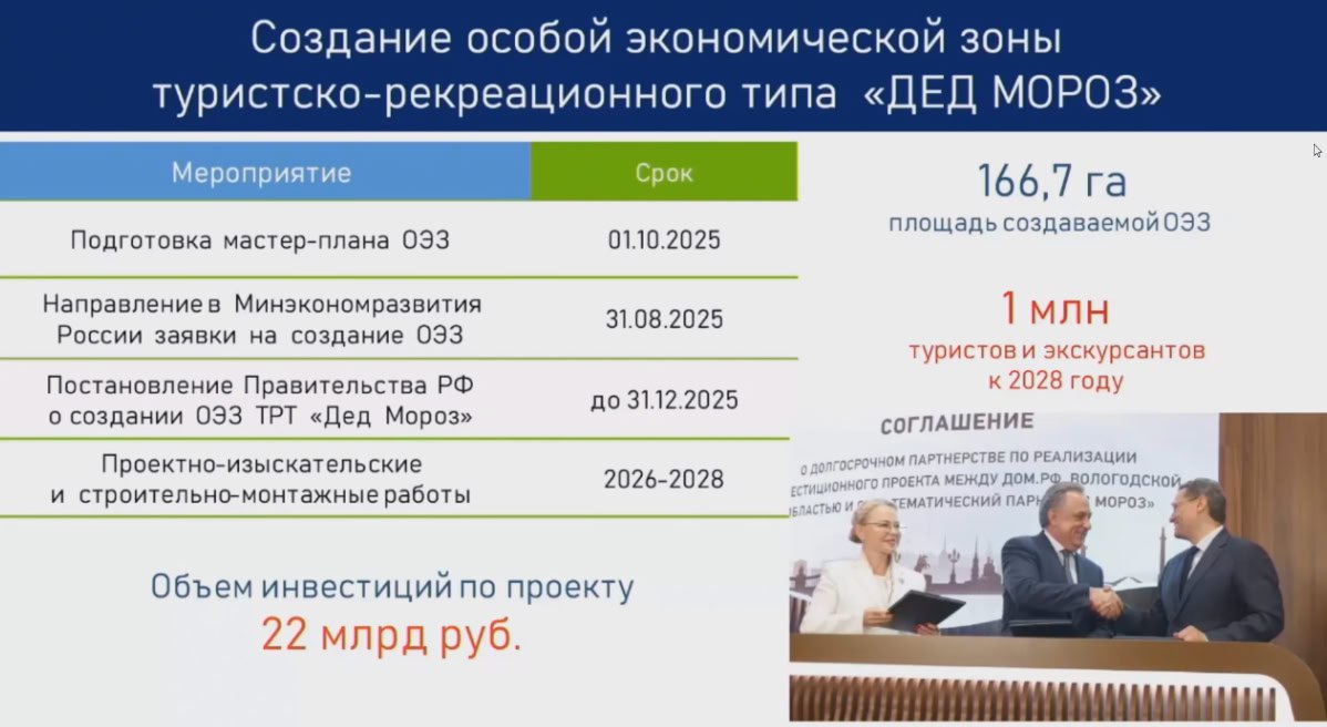 Замгубернатора Дмитрий Родионов также доложил губернатору о том, как идет работа по созданию особой экономической зоны туристско-рекреационного типа "Дед Мороз".   Правительство Вологодской области