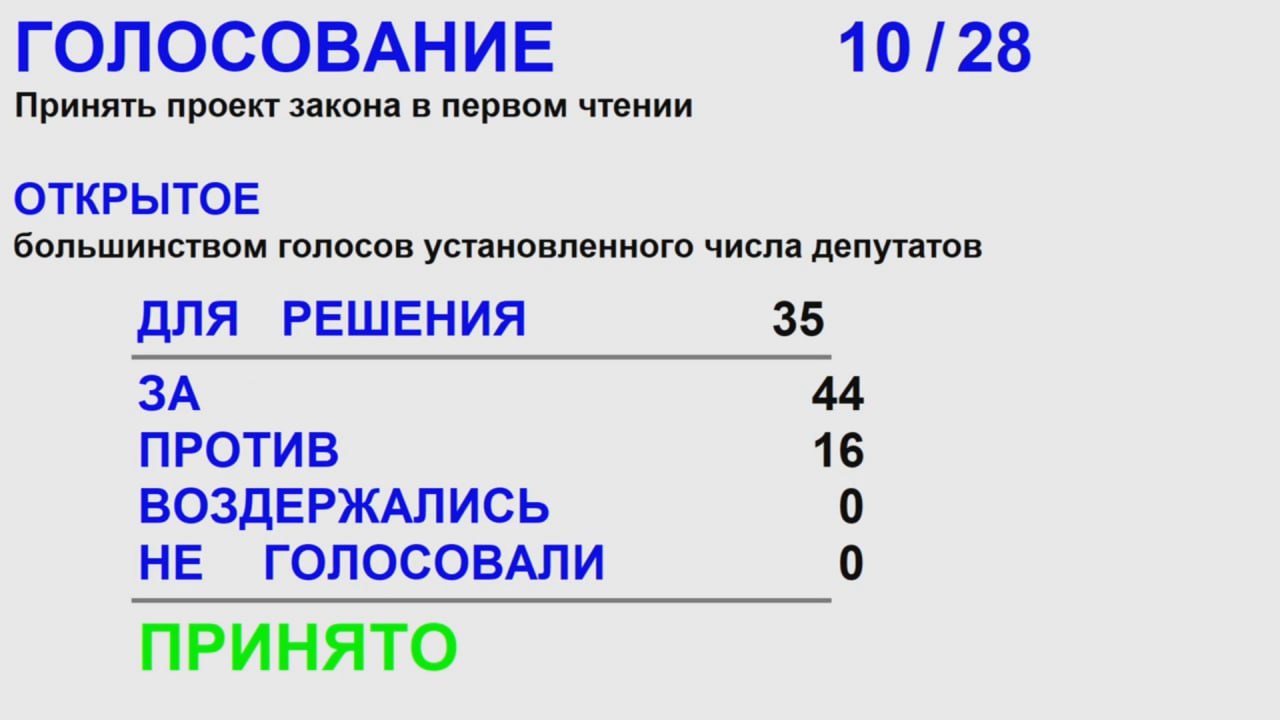 Внесенный губернатором на 43 ю сессию АКЗС законопроект фактически убивающий инициативу населения проведения публичных слушаний принят 44 голосами за только фракция КПРФ голосовала против 16 голосов