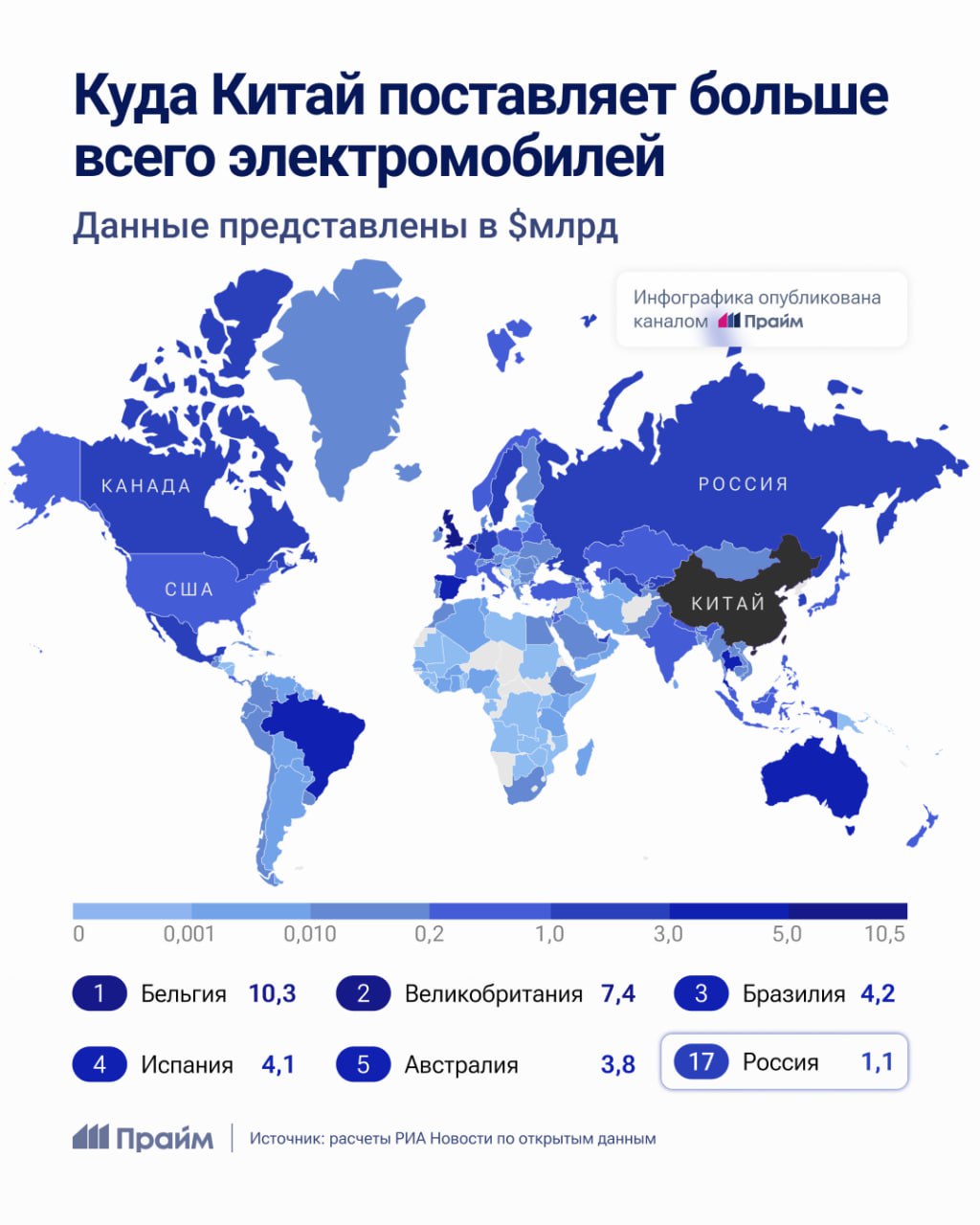 Китай поставляет электромобили в девять из десяти стран мира  За январь-август 2024 года китайские машины импортировали 165 стран — 86% от всех государств, признанных ООН. Сумма поставок составила 66,1 миллиард долларов, в 2,7 раза больше, чем в прошлом году.  Какие страны в лидерах по закупкам китайских электромобилей — смотрите в нашей инфографике.   #авто #торговля