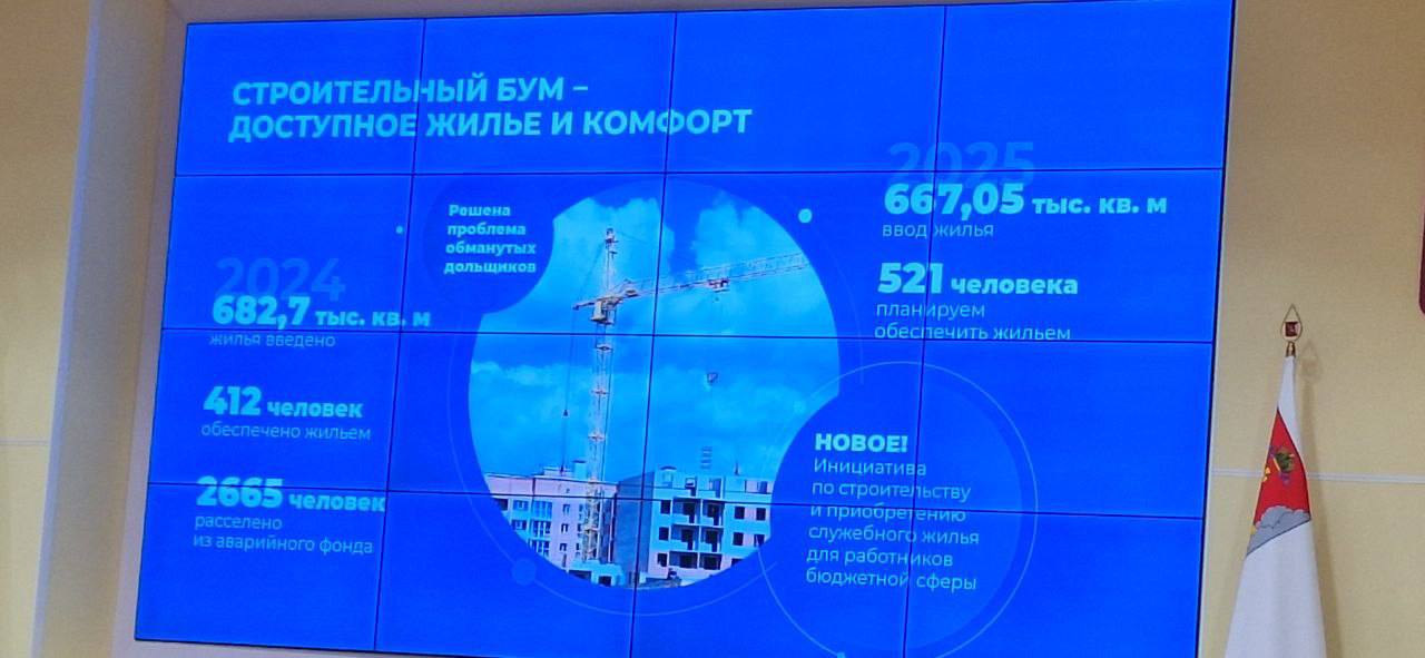 Георгий Филимонов подвел итоги по строительству в регионе: Введен значительный объем жилья — 682,7 тыс. кв. м. Обеспечены квартирами 412 нуждающихся, включая 310 детей-сирот. Идет с опережением расселение аварийного фонда. В 2024 году введены в эксплуатацию 30 многоквартирных домов 993 квартиры , расселено 47,4 тыс. кв. м, 2 665 чел. Это абсолютный рекорд за все время реализации программы переселения в области. Ввод жилья в 2025 голу оценивается на уровне 667,05 тыс. кв. м 124,7% от плана . Проблема обманутых дольщиков на Вологодчине решена полностью.