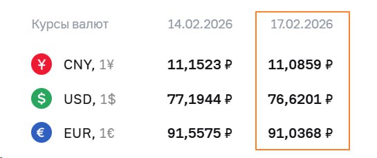 ЦБ понизил курс доллара до 76 investingcorp
