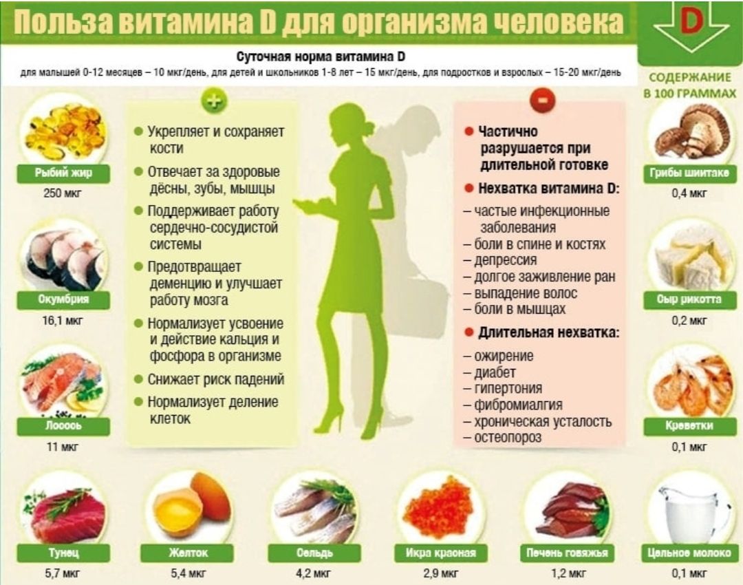 А теперь вот вообще вам неожиданная статистика продаж Вологодская область вышла на второе место в России по росту покупок витамина D Того самого который врачи советуют принимать там где долго нет солнца Его рекомендуют принимать врачи для укрепления костей иммунитета профилактики рахита у малышей и даже для борьбы с депрессивными состояниями В этом году покупки витамина D в нашем регионе выросли на 13 По данным системы Честный знак на первом месте этого витаминого рейтинга Чукотка 17 что логично Второе место с Вологодчиной поделила куда как более солнечная Ингушетия Тоже 13 На третьем месте с ростом продаж 11 снова южные регионы России Белгородская область и Кабардино Балкария В среднем рост по России продаж витамина D 2 А средняя стоимость упаковки при этом выросла на 22