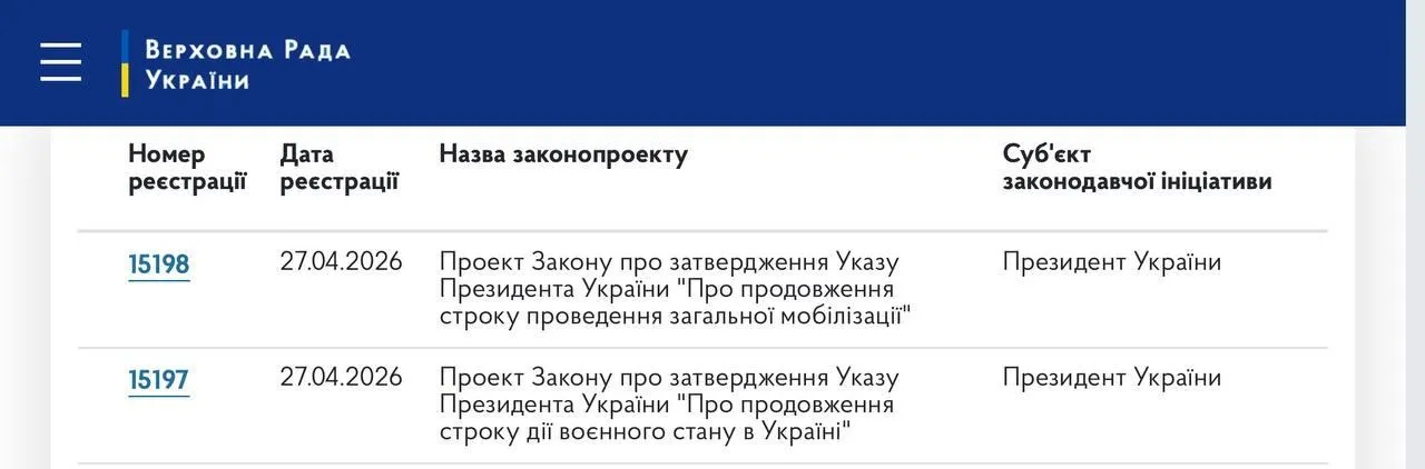 Зеленский внес в Раду законопроекты о продлении мобилизации и военного положения до 2 августа Рассмотреть их могут уже на этой неделе