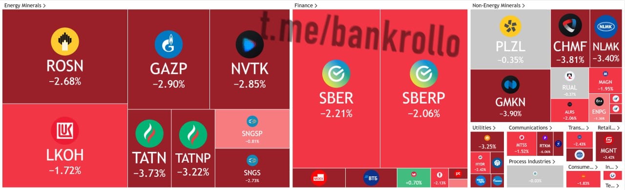 Российская инфляция снова летит вверх. С 18 по 24 февраля она выросла до 0,23% против 0,17% неделей ранее. Годовой показатель по состоянию на 24 февраля ускорился до 10,11%. Инвесторы негативно отреагировали эти данные.