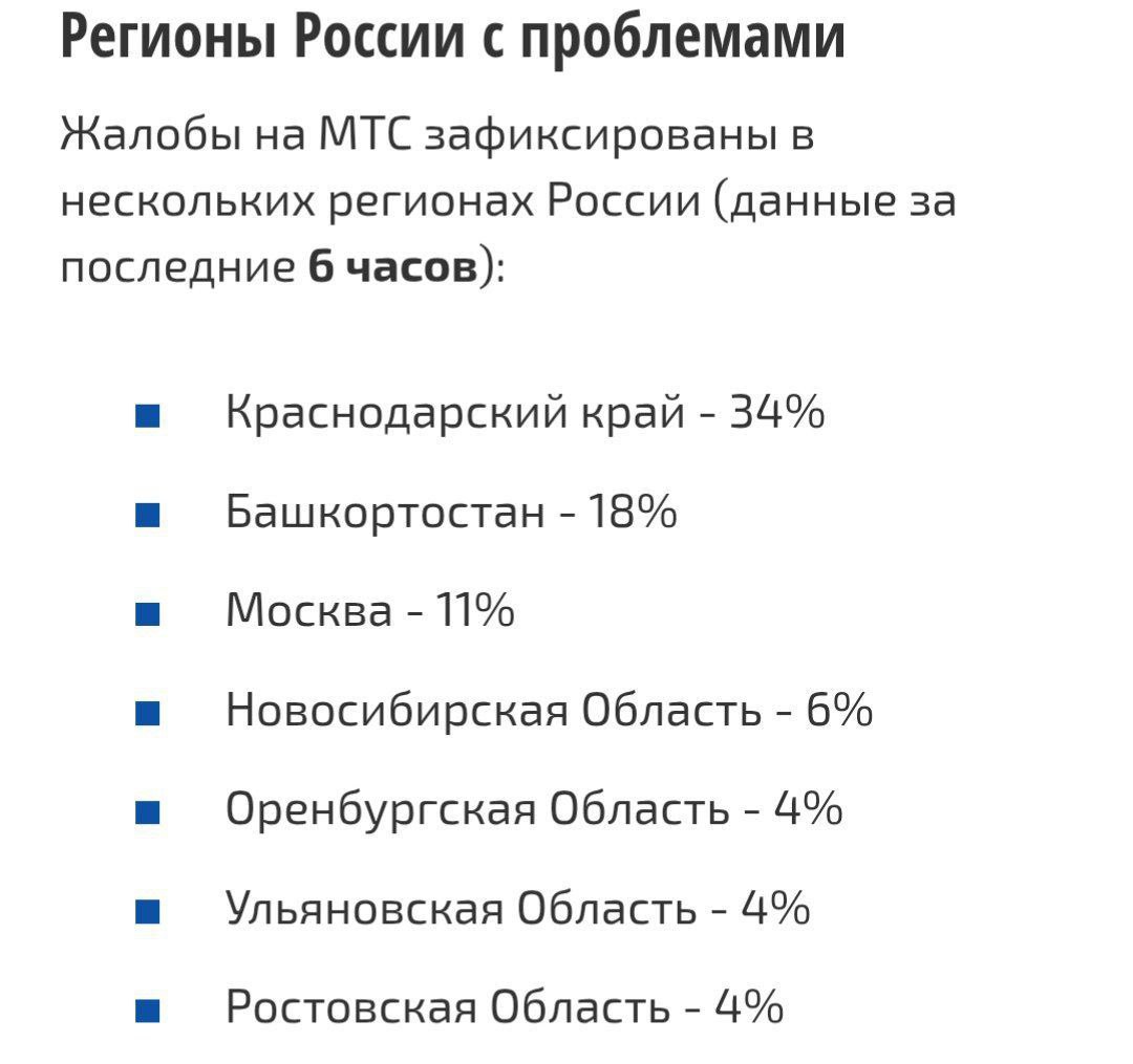 Веб-ресурс «Сбой.рф» зафиксировал значительное увеличение количества жалоб на функционирование интернет-сервисов от пользователей, проживающих в Краснодарском крае, начиная приблизительно с 23:30 24 июня 2025 года. ЧП Краснодара и края