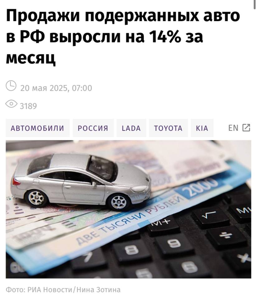 Продажи подержанных авто в РФ за апрель выросли на 14%, пишут «Известия». Lada остается лидером по продажам подержанных авто 135,3 тыс. . На втором месте Toyota с 49,6 тыс. проданных. В топ-5 вошли Kia 27,9 тыс. , Hyundai 27,2 тыс. и Nissan 21,8 тыс. . Замыкают десятку Volkswagen, Chevrolet, Renault, Honda и Ford. В таком же порядке эти марки идут и в рейтинге продаж за первые четыре месяца 2025 года. Всего в первом квартале этого года россияне стали обладателями почти 1,78 млн легковых автомобилей с пробегом. Это на 2,3% больше, чем за тот же период прошлого года.