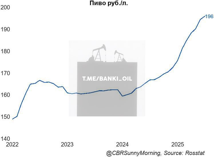 Средняя стоимость пива в России взлетела до рекордных 196 рублей за литр banki oil