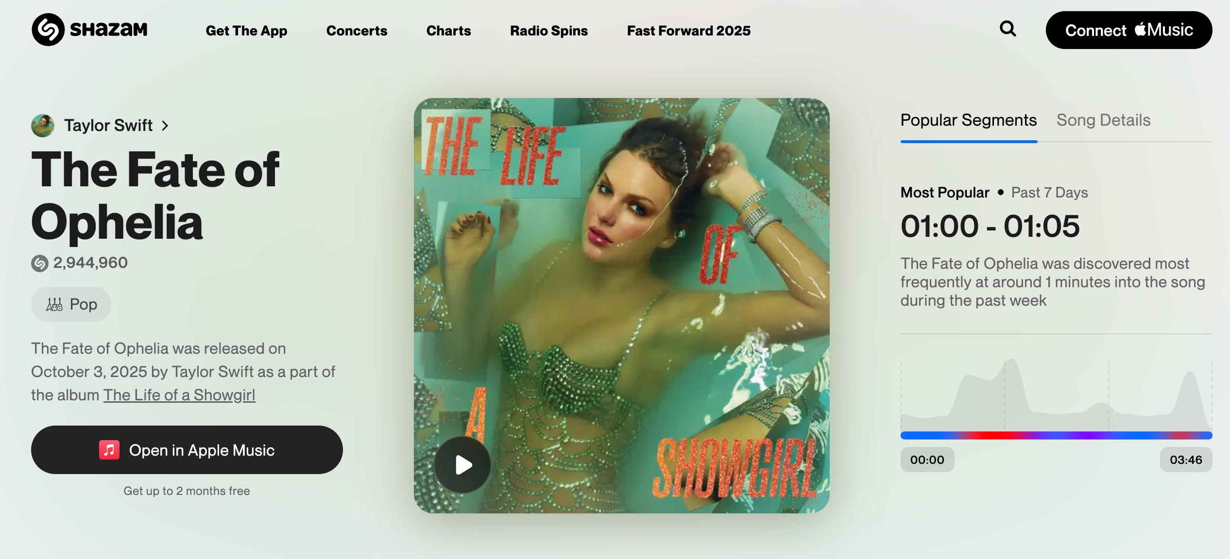 Shazam теперь показывает самый популярный фрагмент песни Функция пока доступна в веб версии сервиса новости iphonesru