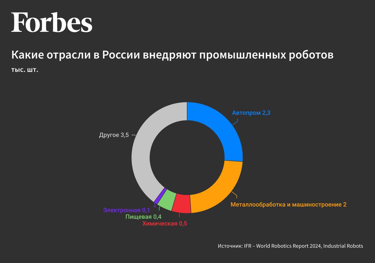 Яндекс начал предлагать робототехнику и программное обеспечение для неё по модели подписки. Первым клиентом стал ретейлер Азбука вкуса, внедривший робота-инвентаризатора на московском складе — Forbes Читать далее #YDEX