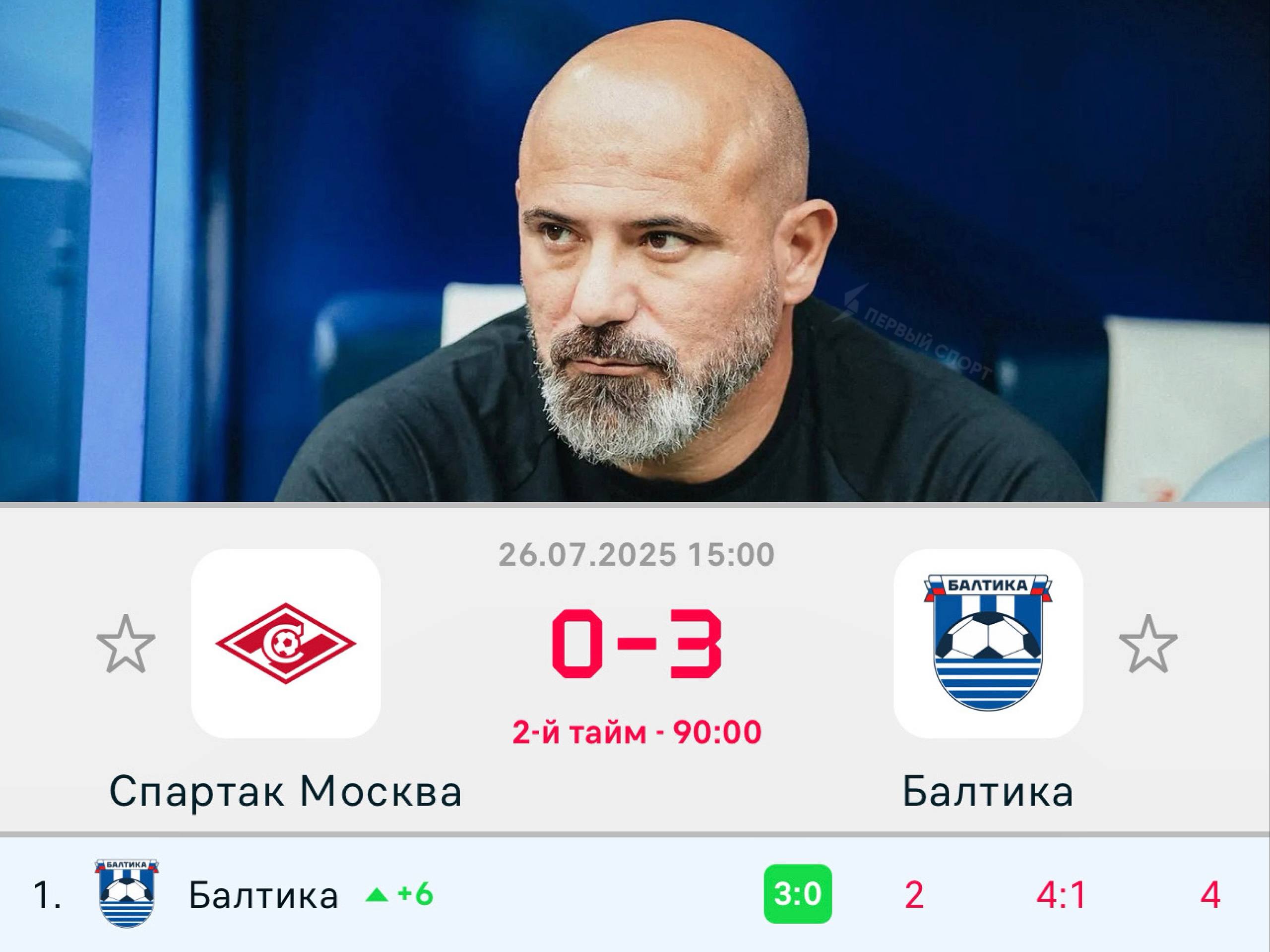 «Балтика» вышла на первое место в РПЛ, сенсационно разгромив «Спартак» в Москве: на победу калининградцев в три мяча Winline давал коэффициент 35,00, красно-белые доигрывали вдевятером. «Балтика», которая только поднялась из ФНЛ, на старте сезона набрала 4 из 6 очков в матчах против «Динамо» и «Спартака» в Москве