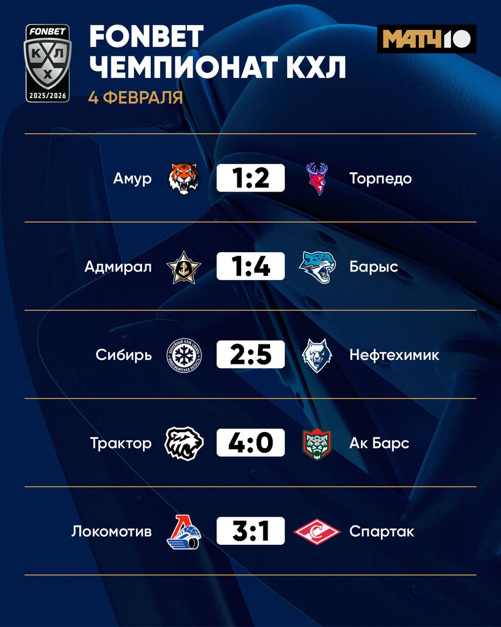 Торпедо увезло вторую победу с Дальнего Востока Локомотив выиграл шестой матч подряд Трактор разнес Ак Барс Таким получился игровой день в КХЛ hockey match
