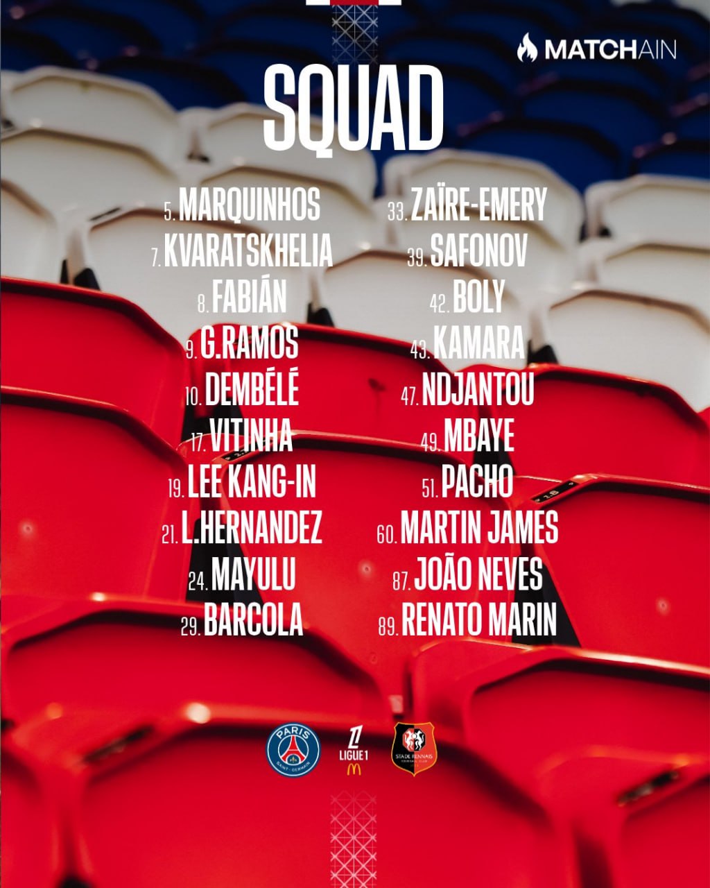 Сафонов попал в заявку ПСЖ на матч с Ренном а Шевалье пропустит тур Лиги 1 из за травмы