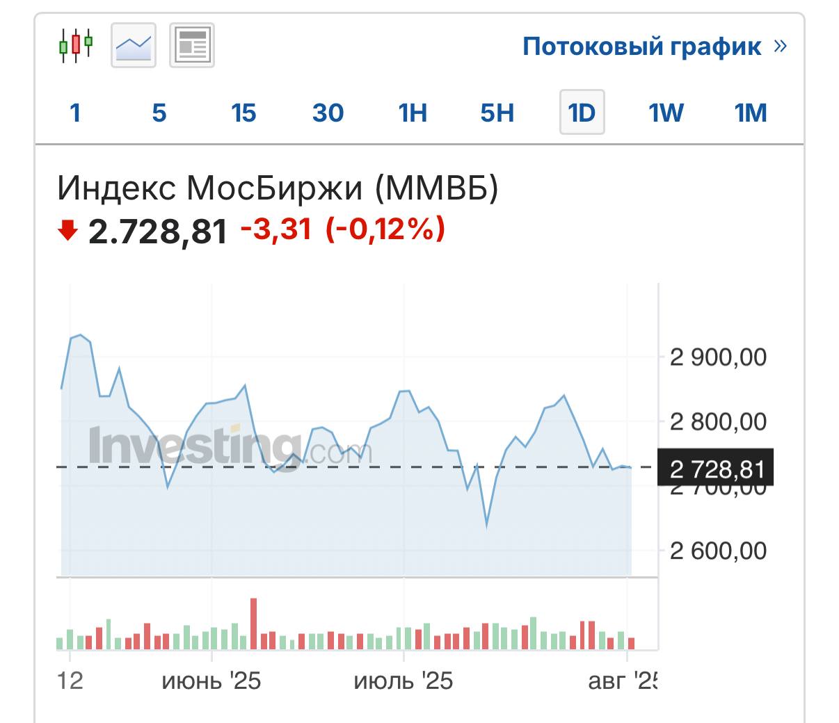 Индекс Мосбиржи полетел вниз после заявления Трампа.  Как дела, инвесторы?  Приколы   - Подпишись!