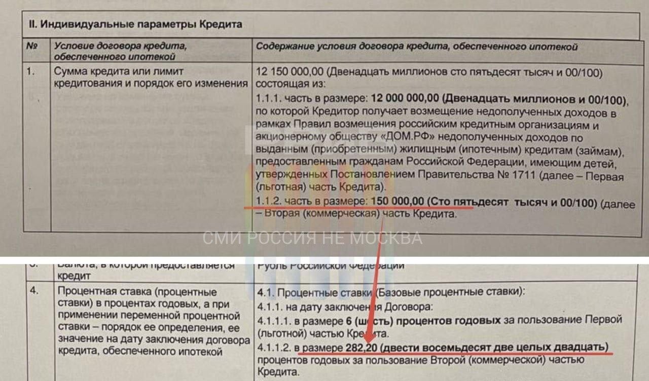 Ипотека под 282% стала реальностью. Столько годовых банк насчитал семейной паре, которая пришла за кредитом на жильё. Основная сумма займа — 12 млн рублей — прошла под 6%, а оставшиеся 150 тысяч, не уместившиеся в лимит, покрылись какой-то жуткой ставкой.   Интересно, и почему же россияне не готовы покупать жилье?