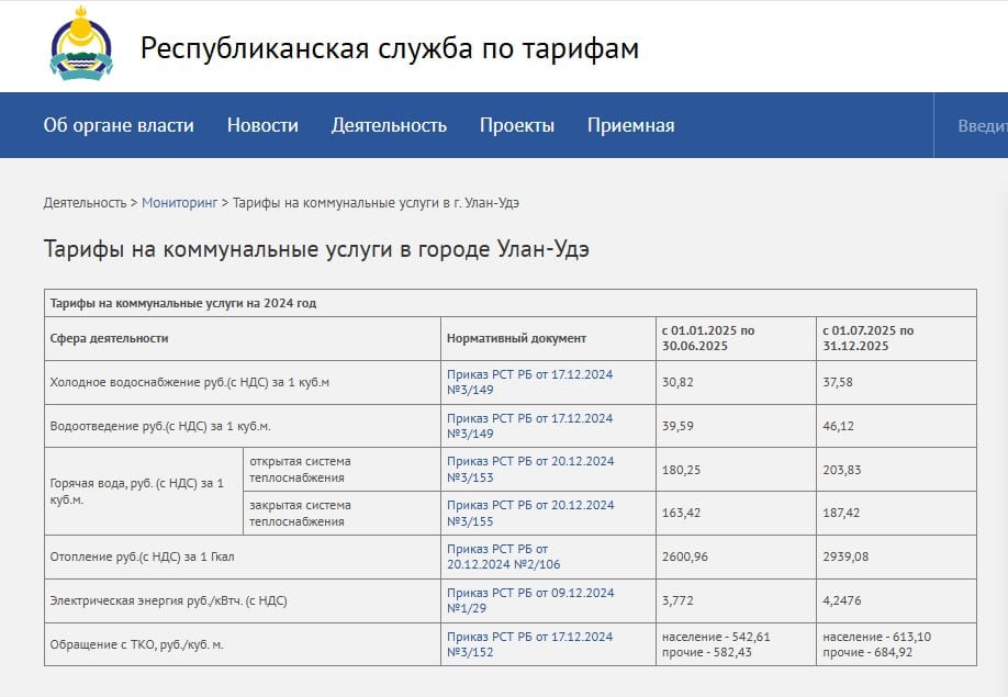 Коммунальные услуги резко подорожают в Улан-Удэ  Стоимость благ цивилизации вновь увеличится с 1 июля. Так, за холодную воду придется отдать 37,58 руб./куб.м  +6,76 руб. , за отопление 2939,08 руб./Гкал  +338,12 руб. , за электричество 4,2476 руб./кВтч  +0,4756 руб. , за вывоз мусора для населения 613,1 руб./куб.м  +70,49 руб.  и т.д.