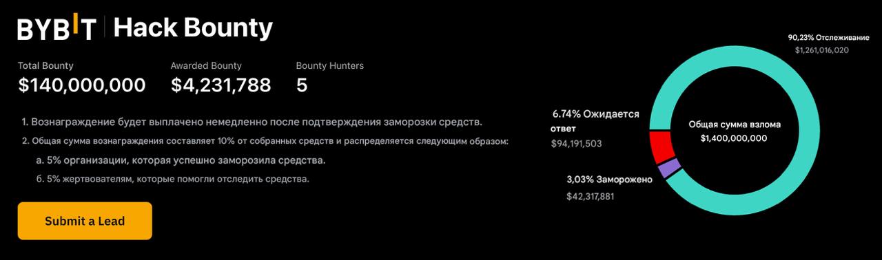 ⏺ Bybit объявила охоту на Lazarus  Биржа запустила Lazarus Bounty — программу вознаграждений за помощь в отслеживании украденных средств.  Любой желающий может подключить свой кошелек и указать активы для заморозки. За точную информацию — 5% от найденной суммы.  CEO заявил, что программа будет действовать, пока Lazarus не будут наказаны.  КриптоКодер. Подписаться