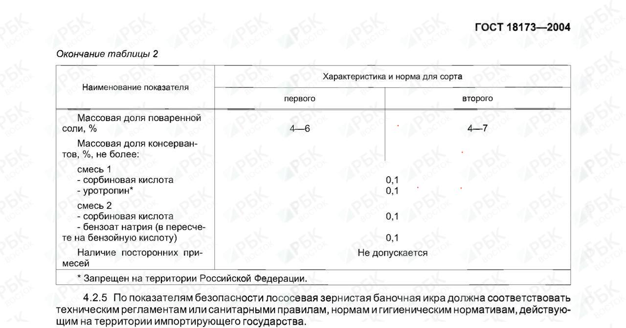 Росстандарт собирается обновить ГОСТ на икру Об этом сообщил глава ведомства Антон Шалаев в интервью ТАСС. Обновление ГОСТа затронет, в частности, снижение массовой доли соли. Сейчас, согласно действующей редакции документа, массовая доля поваренной соли икры первого сорта составляет 4-6%, а второго – 4-7%.