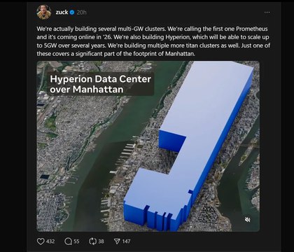 Meta собирается построить в палатках дата-центр Hyperion мощностью 5 ГВт и размером с Манхэттен Meta радикально меняет подход к созданию ИИ-инфраструктуры: компания строит дата-центры в тентовых конструкциях и запускает многогигаваттные кластеры, включая объект Hyperion, сопоставимый по площади и энергопотреблению с Манхэттеном. Генеральный директор Meta Марк Цукерберг объявил о строительстве новых дата-центров с фокусом на скорость возведения, большой масштаб и низкие издержки. Читать далее