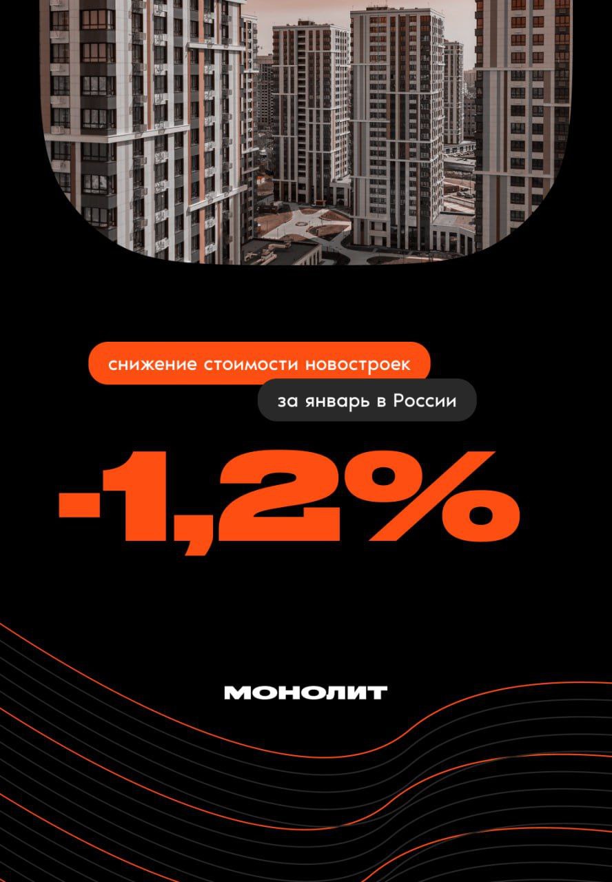 В январе 2025 г первичный рынок жилья в России показал смешанные тенденции  Цены на новостройки возросли на символические 0,1% в номинальном выражении, но с учетом инфляции в 1,2% фактически снизились на 1,1%.  После активного роста, начавшегося в конце 2024 года, январь выделился минимальными темпами увеличения. Основной прирост пришелся на типовое и комфортное жилье, где наблюдается увеличение в 0,2%, тогда как цены на бизнес- и элитные сегменты упали на 0,2%. Стоит отметить, что с июля 2024 года рост цен на новостройки не превышает уровень инфляции, что связано со снижением спроса на фоне завершения массового ипотечного кредитования и увеличения рыночных ставок.  По регионам ситуация также разнообразна: в 37 из 68 регионов цены на строящееся жилье снизились, с наибольшим падением в Ульяновской области  -4,2%  и Сахалинской области  -3,2% . В то же время 31 регион отметил рост цен, наибольшее увеличение зафиксировано в Брянской области  +2,64%  и Республике Карелия  +2,63% . В любом случае, спрос на жилье сократился в 2 раза по сравнению с предыдущим годом.  #монолит #новостройки     Монолит