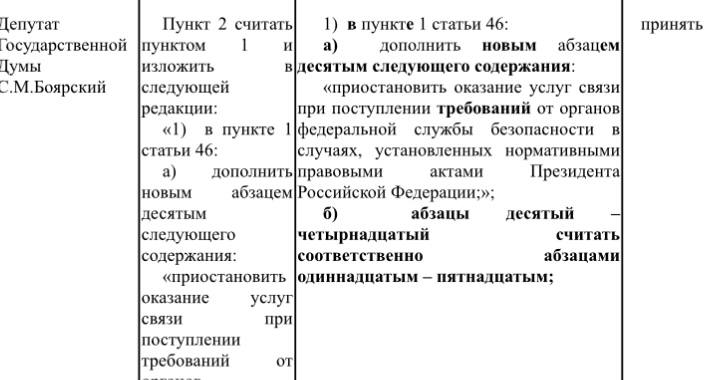 ФСБ сможет блокировать связь без разрешения правительства В законопроект о блокировке связи по запросу ФСБ принятый Госдумой в первом чтении внесли поправку Она меняет запрос к провайдерам на требование и разрешает спецслужбе действовать даже без явной угрозы безопасности Поправку внёс глава комитета Госдумы по информационной политике Сергей Боярский Единая Россия Комитет рекомендовал принять её По первоначальной версии документа операторы будут прекращать услуги связи при поступлении запроса от ФСБ в случаях установленных нормативными правовыми актами президента и правительства в целях защиты граждан и государства от возникающих угроз безопасности Но теперь из фразы убирают правительство и пункт про угрозы безопасности Хотя законопроект внесло в Госдуму само правительство РФ Таким образом получается что блокировать связь будут только по указам президента РФ Владимира Путина При этом по закону концептуально менять законопроекты ко второму чтению запрещено Оно пройдёт уже 17 февраля Подписаться Прислать новость Помочь бустами