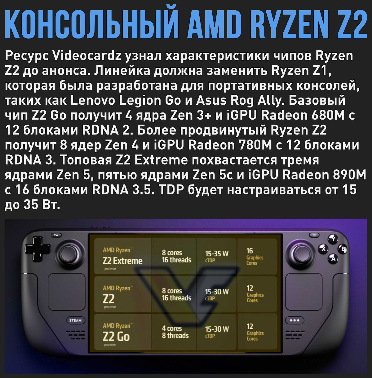 AMD готовит линейку Ryzen Z2 для мощных портативных консолей на Windows  Мой Компьютер