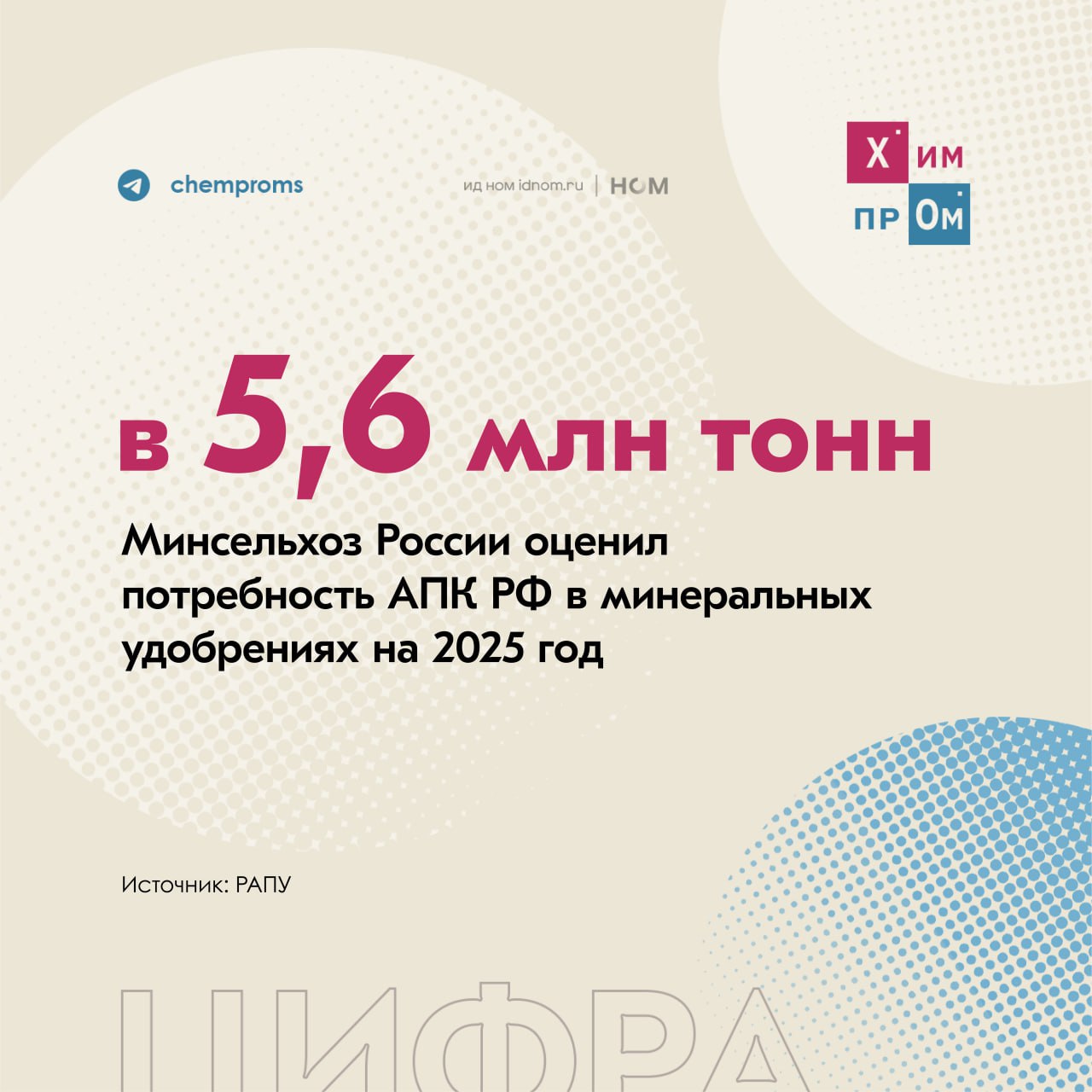 Российский АПК определился с удобрениями.    Министерство сельского хозяйства РФ определило потребность агропромышленного комплекса страны в минеральных удобрениях на 2025 год в 5,56 млн тонн в пересчёте на 100% питательных веществ. Об этом сообщили в Российской ассоциации производителей удобрений  РАПУ , отметив, что в прошлом году этот показатель составлял 5,45 млн тонн.  Помимо этого в РАПУ напомнили о заблаговременных закупках удобрений для поддержания сбалансированного производства и полного удовлетворения внутреннего спроса, как это было в прошлом году.    По данным Минсельхоза России, в 2024 году российские аграрии приобрели 5,9 млн тонн удобрений, а в число компаний-лидеров по поставкой этой продукции вошли «ФосАгро»  27% , «Уралхим»  22% , «ЕвроХим»  14% , «Акрон»  10% ,  ГК «Азот»  7% , «КуйбышевАзот»  7%  и АО «Минудобрения»  6% .