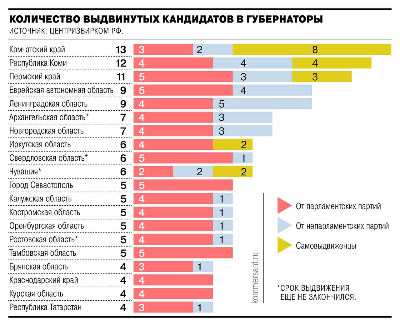 В Госдуме рекомендовали принять закон о гражданских женах погибших на СВО Комитет по госстроительству и законодательству Госдумы рекомендовал принять в первом чтении законопроект о поддержке гражданских жен погибших участников СВО. Это следует из пресс-релиза комитета, который есть в распоряжении «Ведомостей». Инициатива предполагает, что неофициальные жены смогут через суд признавать отношения с погибшими военнослужащими браком. Пара должна проживать вместе не менее трех лет. Если у них есть общий ребенок — не менее года. Если этот факт будет подтвержден, семья сможет получать ежемесячные выплаты, социальные льготы, а также претендовать на наследство. Фото: Дмитрий Духанин/Коммерсантъ Подписывайтесь на «Ъ-Черноземье»