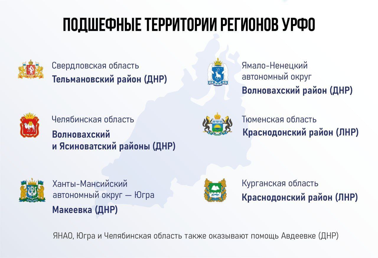 Урал - Донбассу: регионы УрФО в этом году восстановят и построят на подшефных территориях почти 130 объектов Наступает период активных строительных работ. Работа на подшефных территориях Донецкой и Луганской Народных Республик - важная задача для всех регионов. Каждый отремонтированный объект — будь то дом, школа или парк — это символ, что на эти земли возвращаются мир и стабильность. В этом году регионы УрФО запланировали 129 мероприятий, которые сделают жизнь в новых регионах комфортнее. К примеру, в Волновахе построят дома и восстановят летний парк, в Ясиноватой благоустроят общественные зоны и обновят коммуникации. В Макеевке приведут в порядок детский сад и Дворец культуры, а в Краснодоне благоустроят Аллею Дружбы и восстановят котельные. Всего с начала восстановительных работ команды регионов УрФО привели в порядок свыше 870 объектов. Могу точно сказать, что изменения колоссальные. Благодаря нашим общим усилиям, Донбасс открывает для себя новую страницу в истории - спокойную, счастливую, со смелыми мечтами и надеждами.