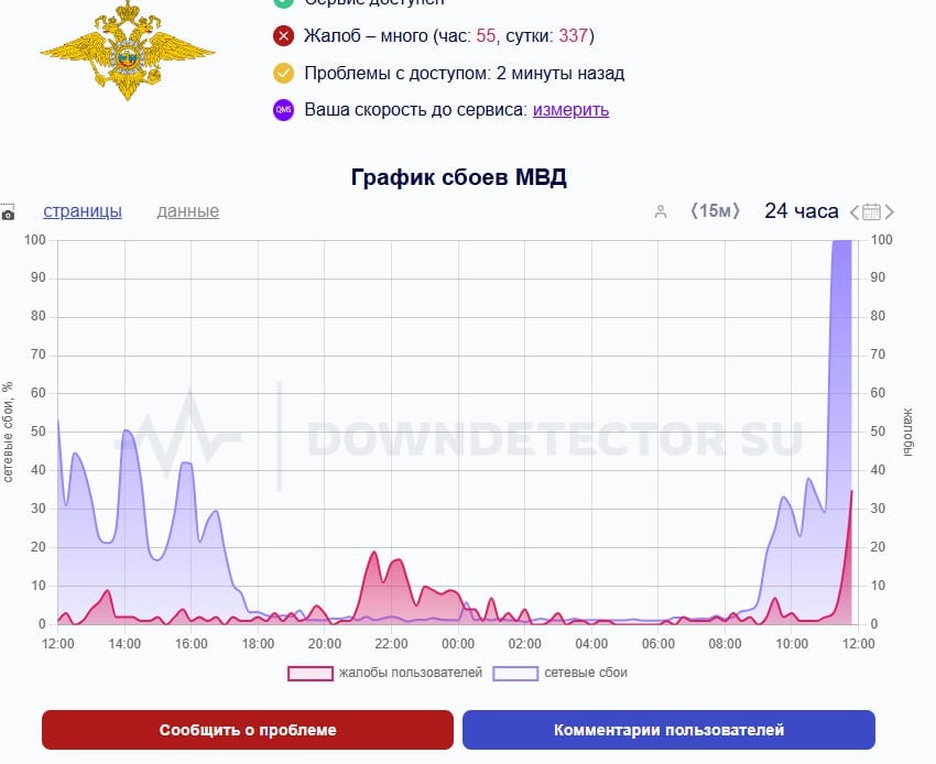 Сайты МВД сбоят. Пользователи сообщают, что не могут зайти на ресурсы.