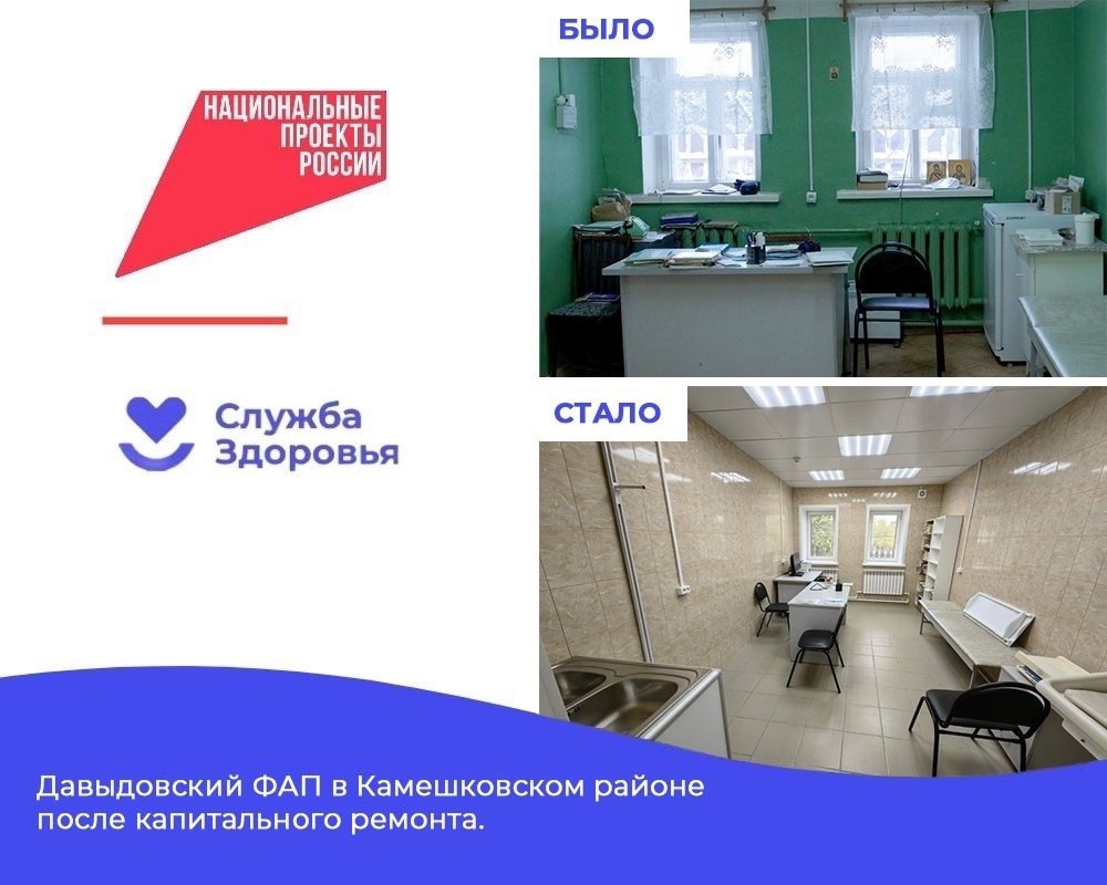 В селе Давыдово Камешковского района после капремонта открылся ФАП Возведение и ремонт фельдшерско-акушерских пунктов проходит по программе «Модернизация первичного звена здравоохранения» в рамках нацпроекта «Продолжительная и активная жизнь». ФАП в селе Давыдово располагается в одноэтажном, некогда жилом доме 1968 года постройки и нуждалось в ремонте. Сейчас в медицинском учреждении - обновленные кровля, входная группа, потолок, стены, пол, окна, новая электропроводка. Помимо села Давыдово, ФАП обслуживает ещё 10 населённых пунктов. Приписное население составляет 991 человек, из них 190 дети.