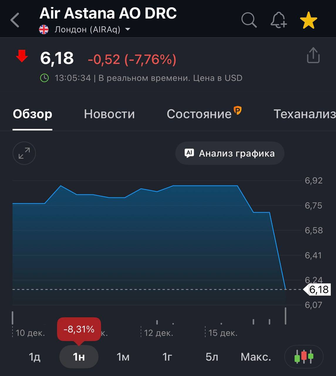 SPO Air Astana от BAE Systems Англичане намерены продать часть своих акций в общем объеме около 8 Акции предложены в рамках ускоренного процесса оформления заявки и доступны только институциональным инвесторам BAE Systems сейчас владеет около 16 95 акций Air Astana Рынок реагирует паданием цены почти на 8 при открытии торгов на LSE AIRA FINANCEkaz